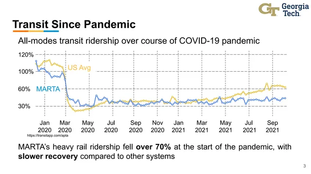 Pandemic Ridership