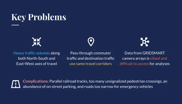 Woodstock Traffic Solutions